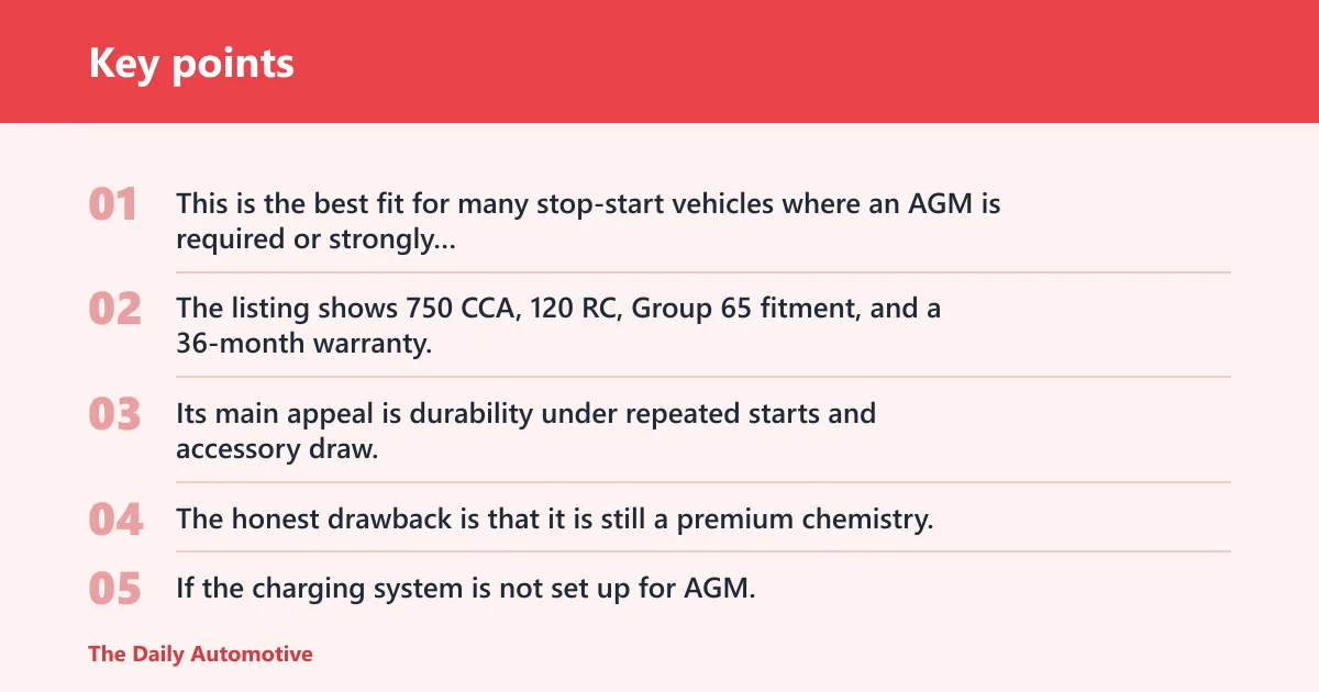 Key points: Daakmax Platinum AGM Group 65: best for stop-start cars on a midrange budget