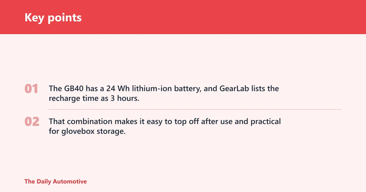 Key points: What is the battery capacity and recharge time of the NOCO GB40?