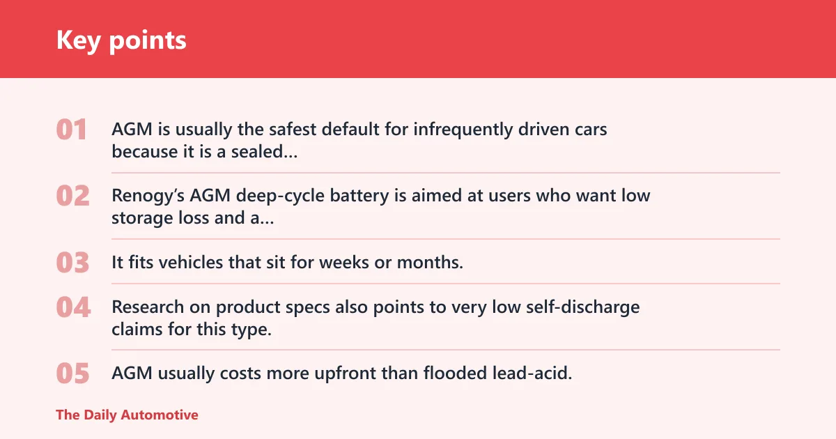 Key points: Agm battery: best for long storage