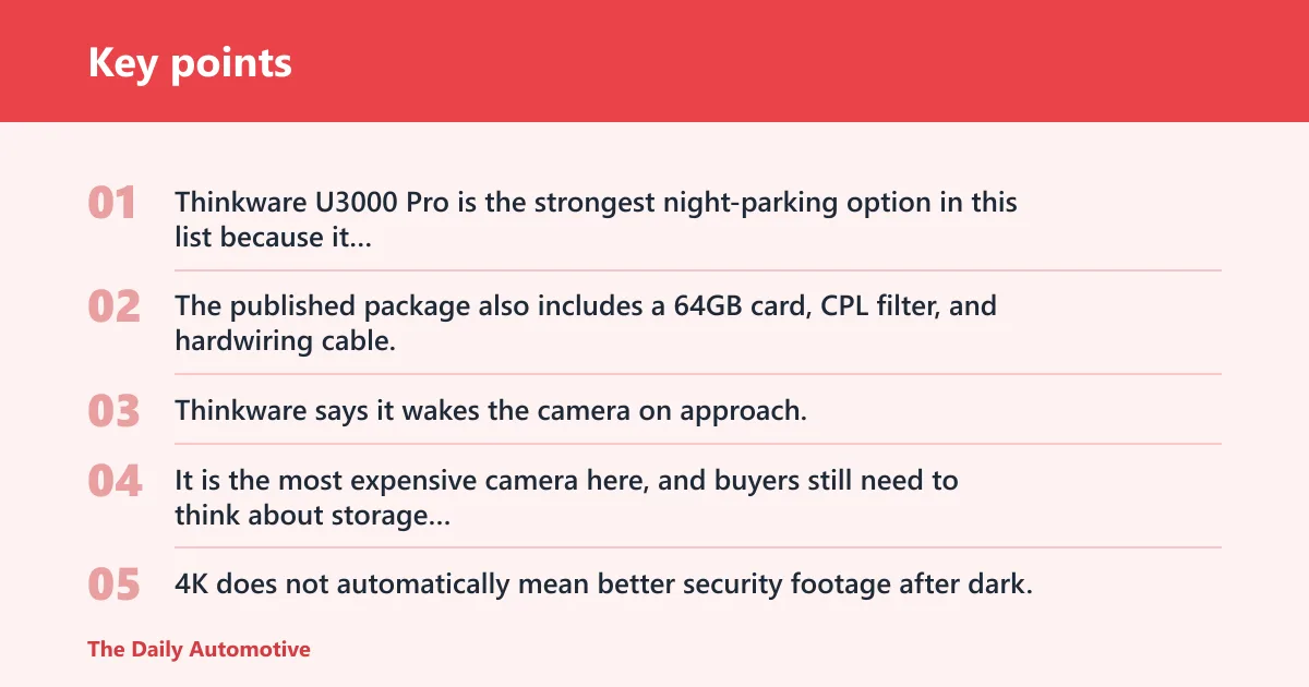 Key points: Thinkware U3000 Pro: best for night parking