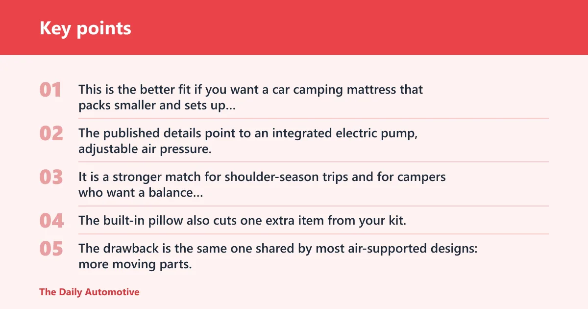 Key points: OGERY 3.15-inch self-inflating mattress: best for packability