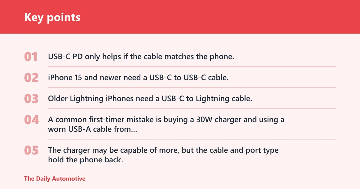 Key points: What is the fastest iPhone car charger?