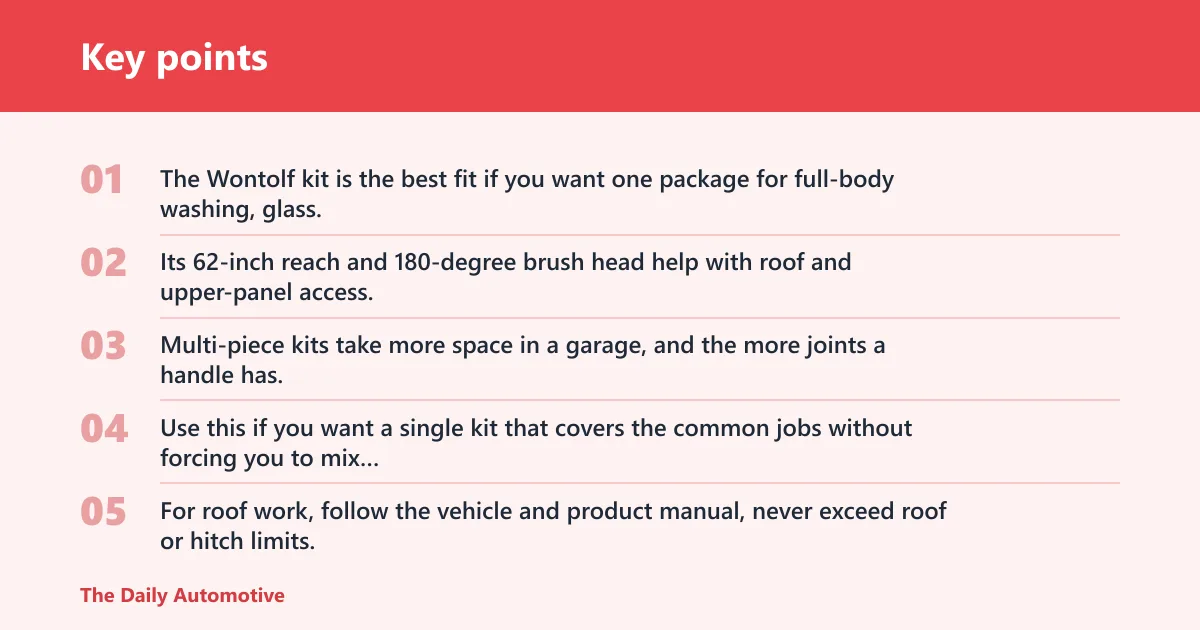 Key points: Wontolf 62'' Car Wash Brush: best for complete reach-and-access kits