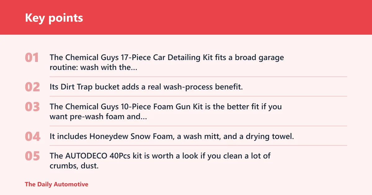 Key points: Which car detailing kit should you buy?