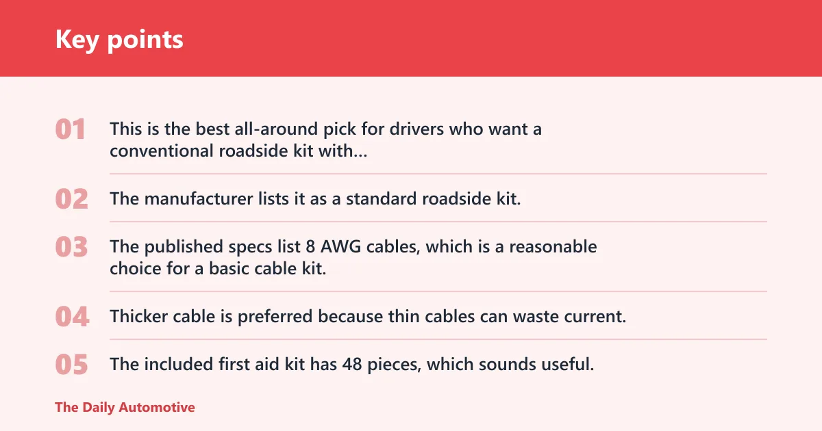 Key points: AUTODECO roadside assistance kit: best for balanced coverage