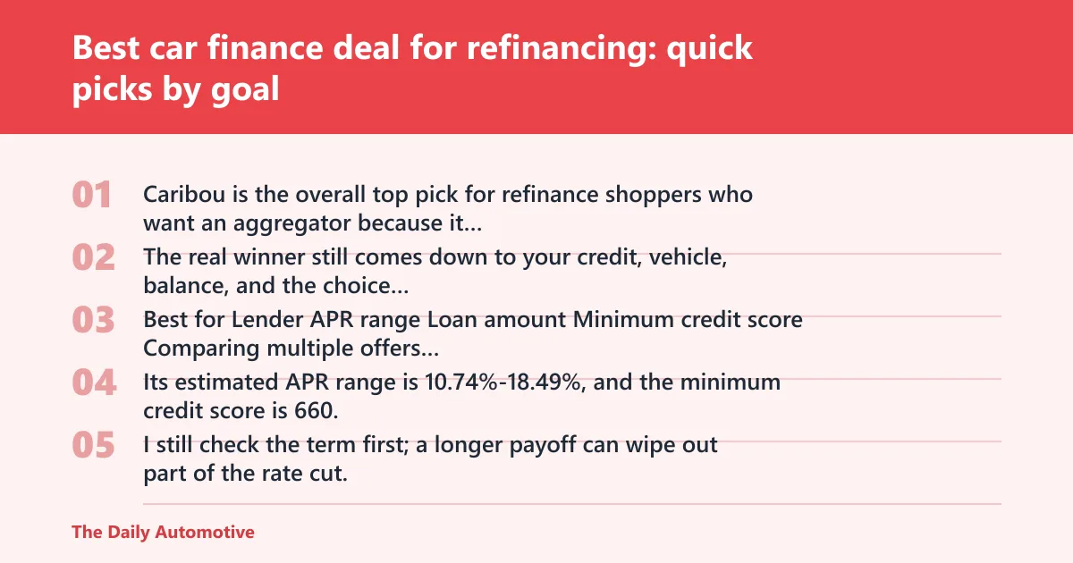 Steps: Best car finance deal for refinancing: quick picks by goal