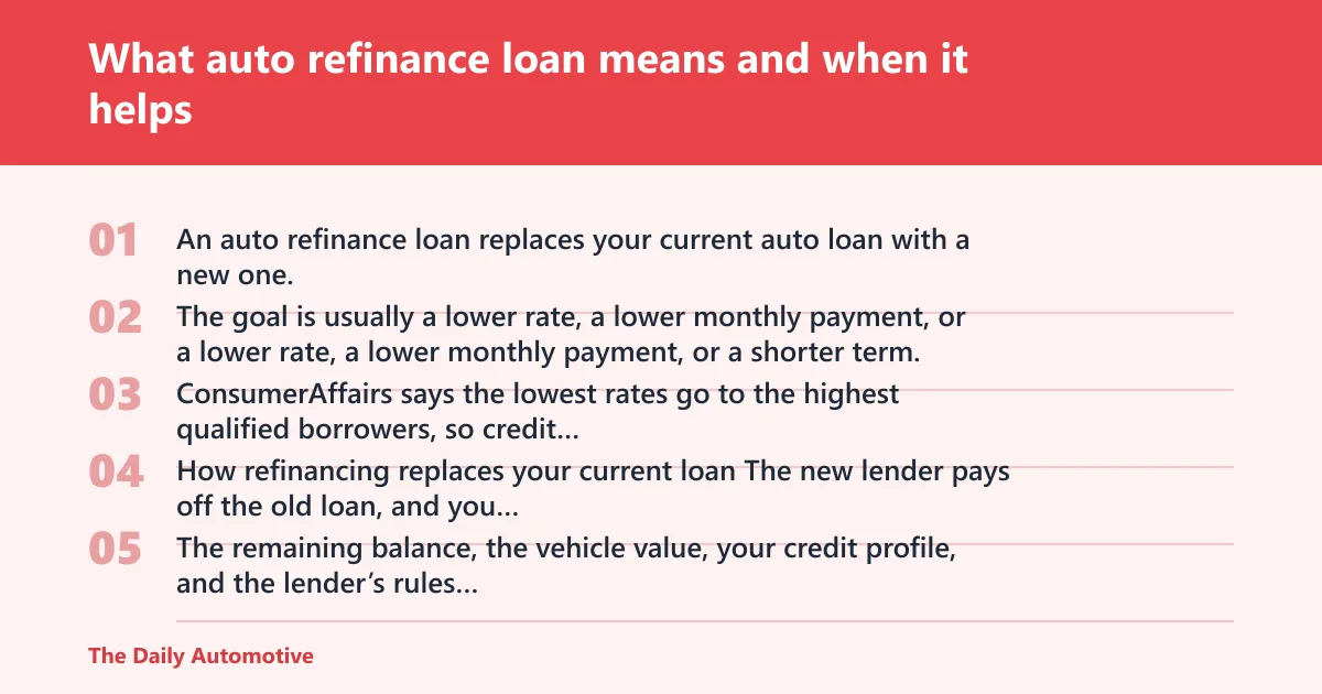 Steps: What auto refinance loan means and when it helps