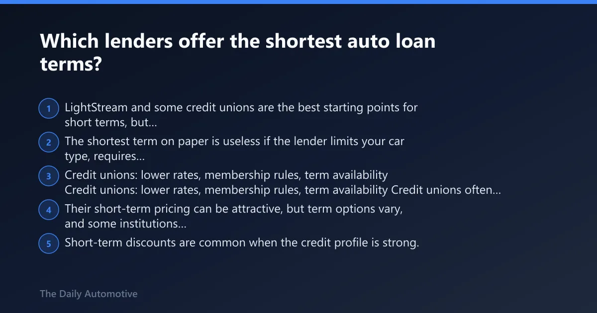 Steps: Which lenders offer the shortest auto loan terms?