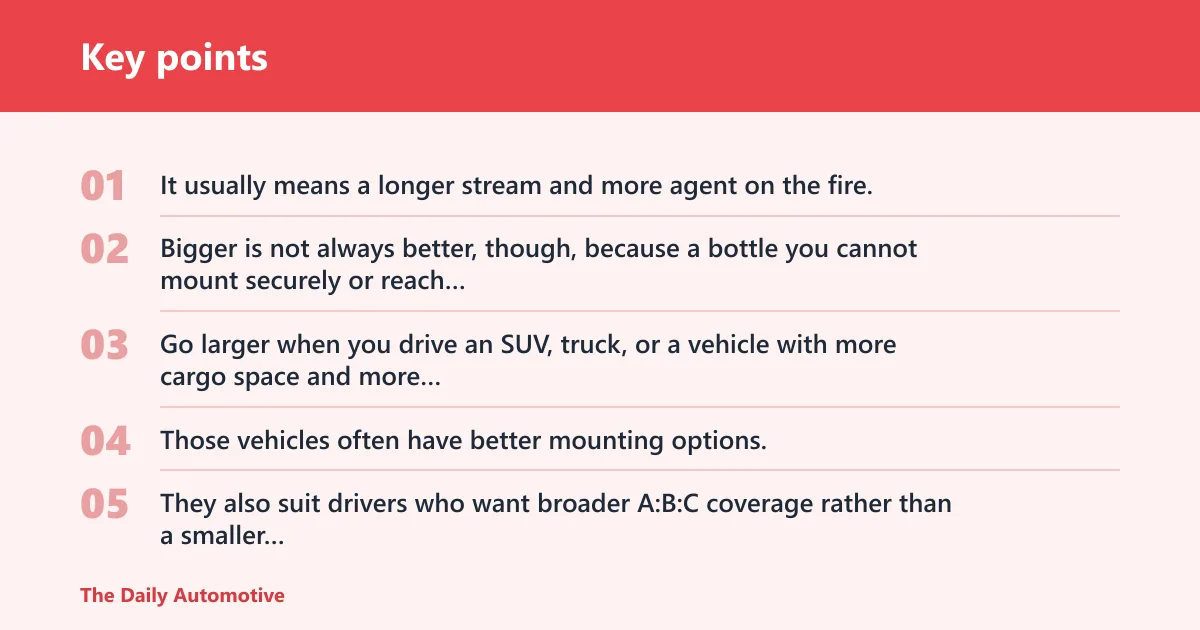 Key points: What size fire extinguisher should you keep in your car?