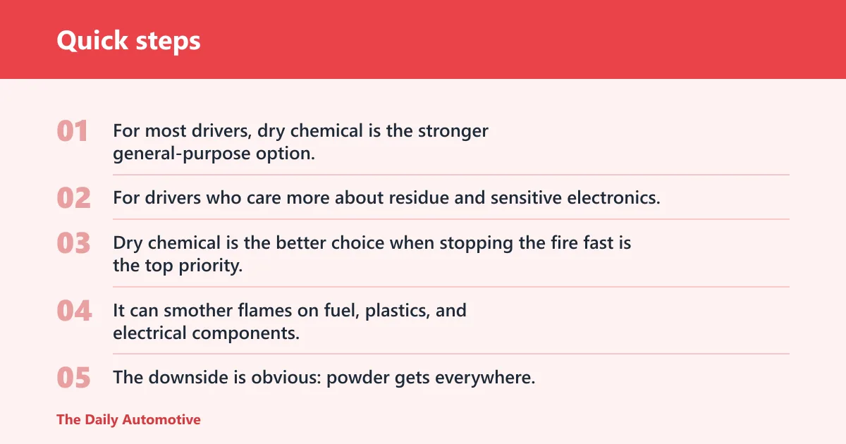 Quick steps: Dry chemical vs clean agent