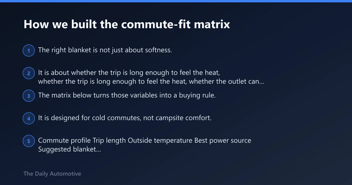 Steps: How we built the commute-fit matrix