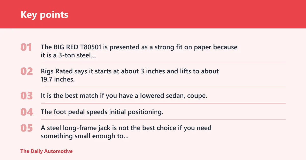 Key points: Low-profile floor jack: best for low cars