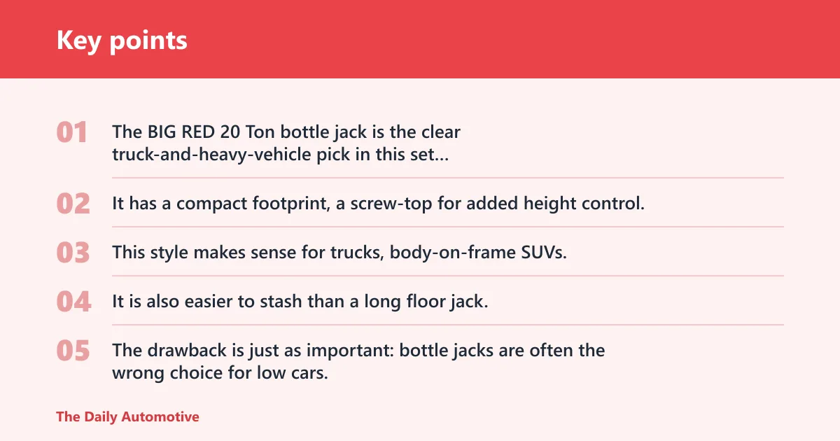 Key points: Bottle jack: best for trucks and SUVs