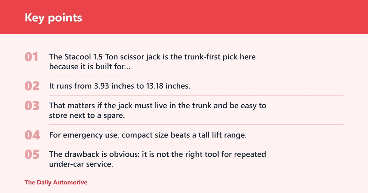 Key points: Trunk-ready jack kit: best for emergencies