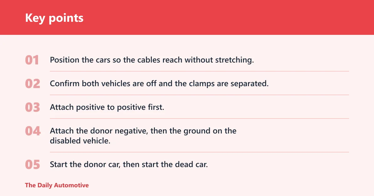 Key points: What is the safest way to use jumper cables?