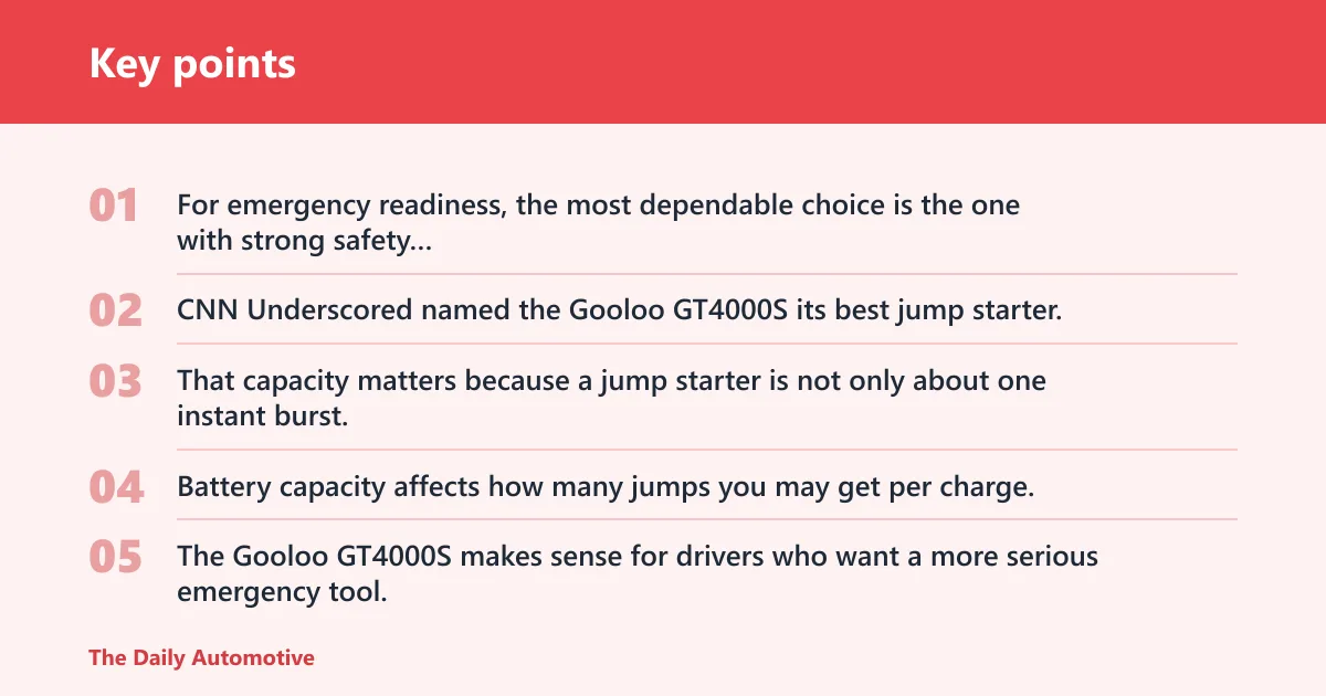 Key points: Which jump starter is most reliable for emergencies?