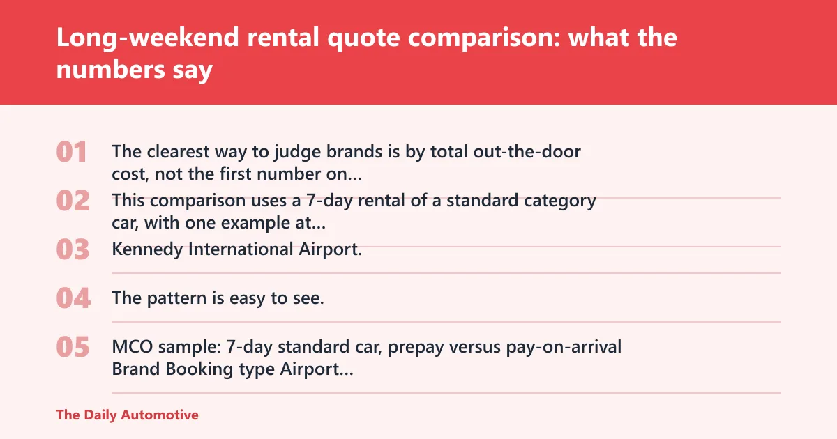 Steps: Long-weekend rental quote comparison: what the numbers say