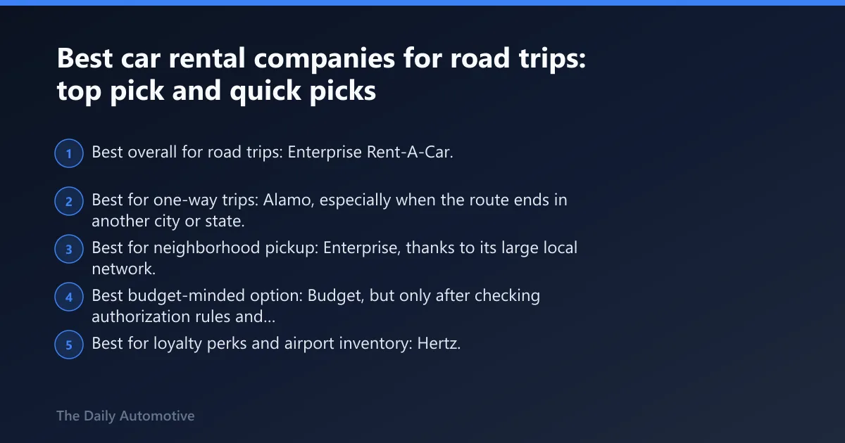Steps: Best car rental companies for road trips: top pick and quick picks