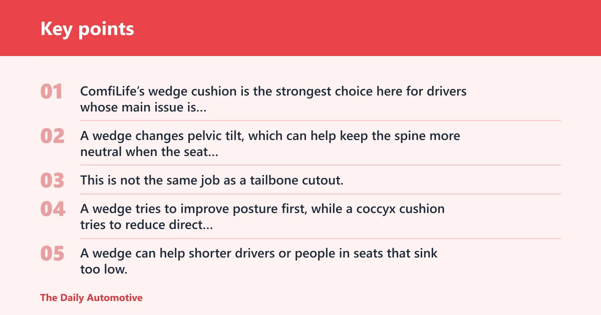 Key points: Wedge foam: best for lower-back support