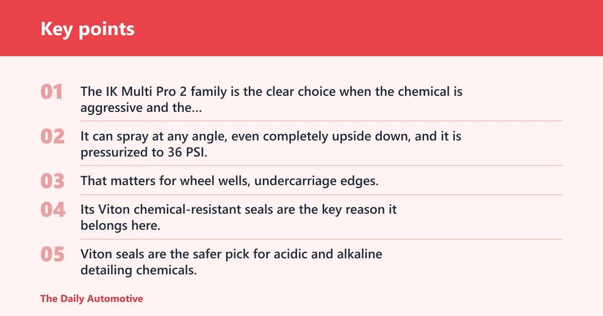 Key points: IK Multi Pro 2: best for harsh chemicals