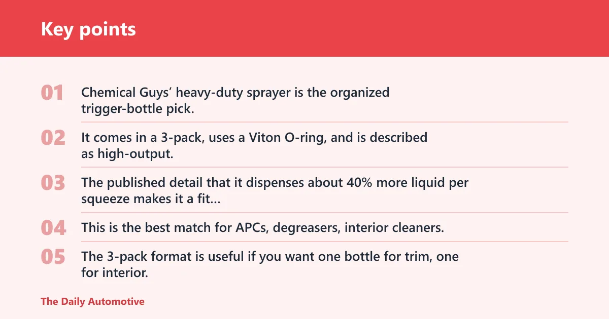 Key points: Chemical Guys heavy-duty sprayer: best for organized multi-bottle setups