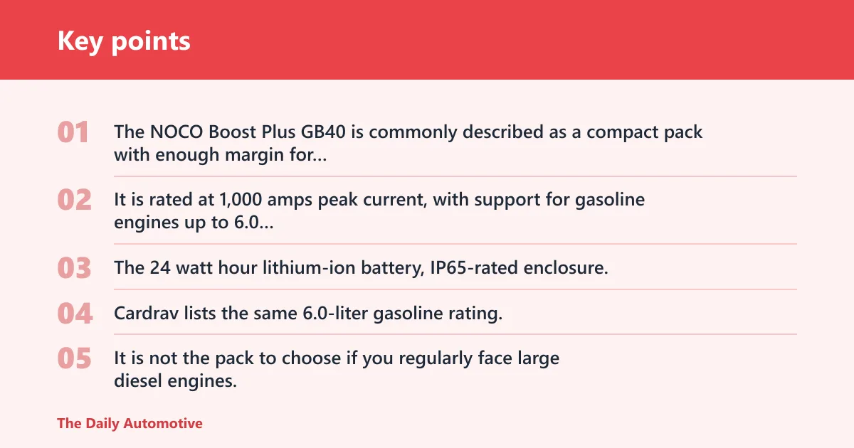 Key points: NOCO Boost Plus GB40: best compact all-rounder