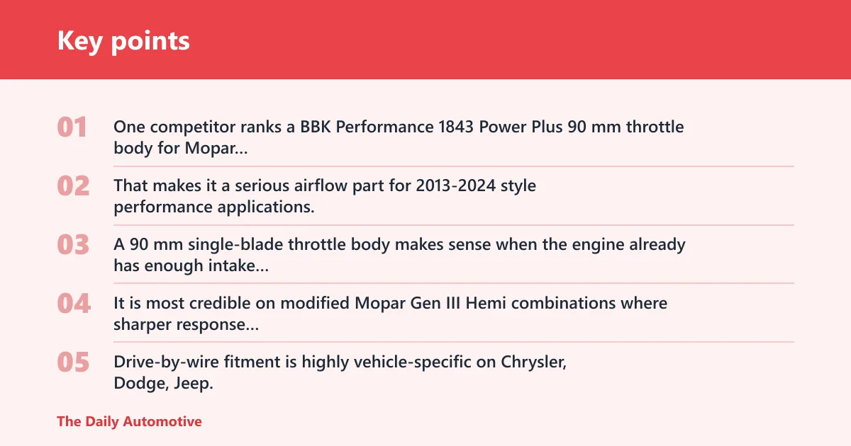 Key points: Mopar Gen III Hemi throttle body