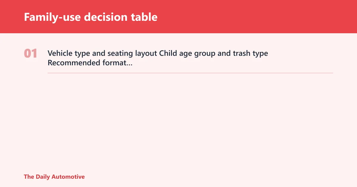 Steps: Family-use decision table