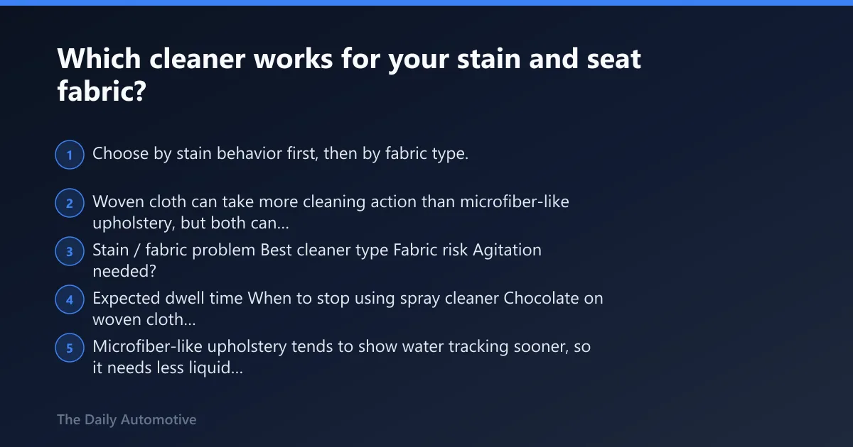Steps: Which cleaner works for your stain and seat fabric?