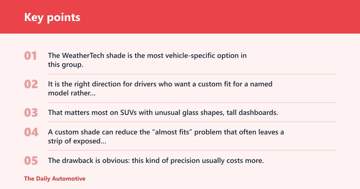 Key points: WeatherTech windshield shade: best for custom-fit SUVs