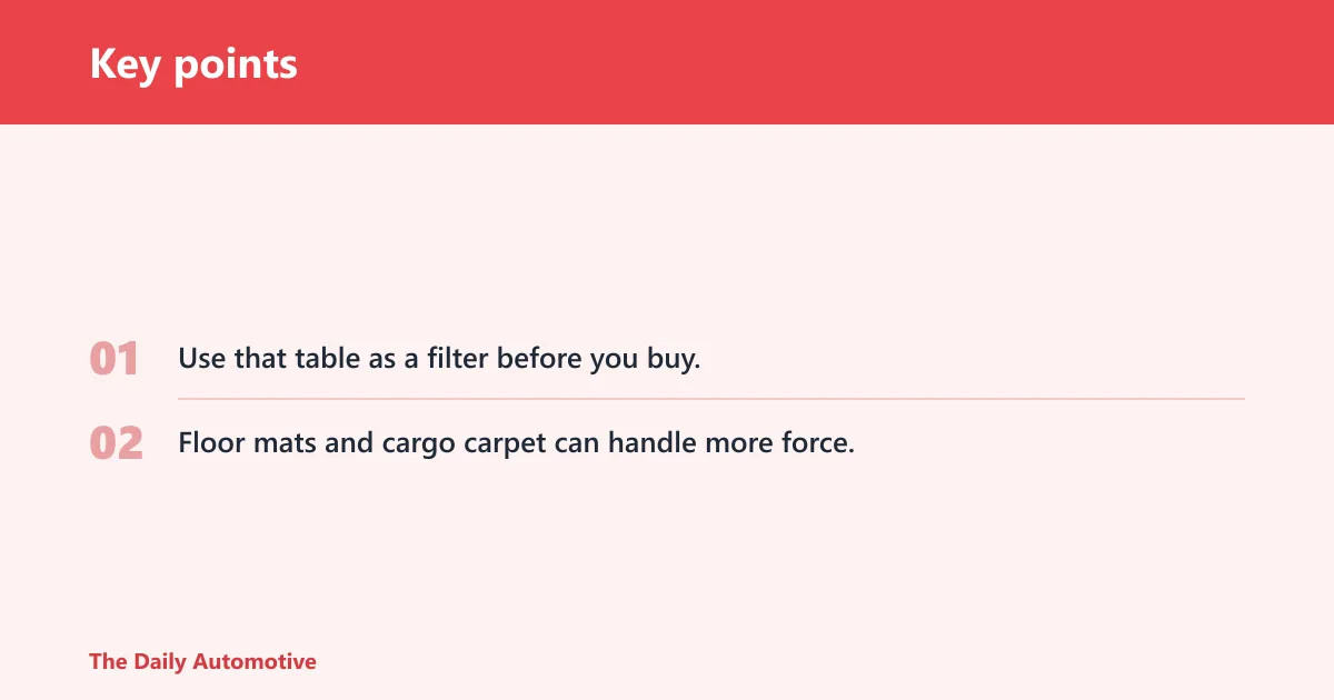 Key points: Which brush type works for each mess?