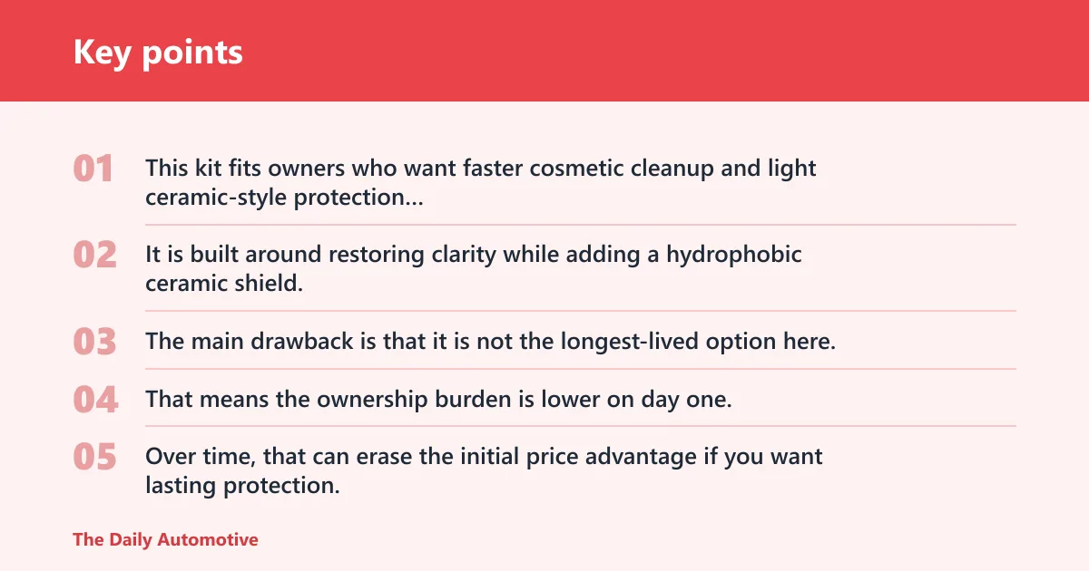 Key points: Carfidant Scratch & Swirl Remover with Ceramic Silk: best for quick correction