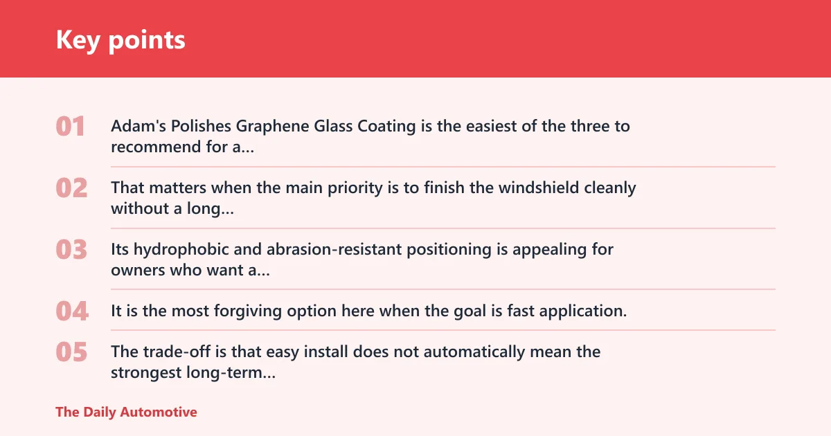 Key points: Adam's Polishes Graphene Glass Coating: best for easy application