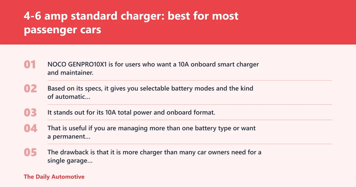 Steps: 4-6 amp standard charger: best for most passenger cars