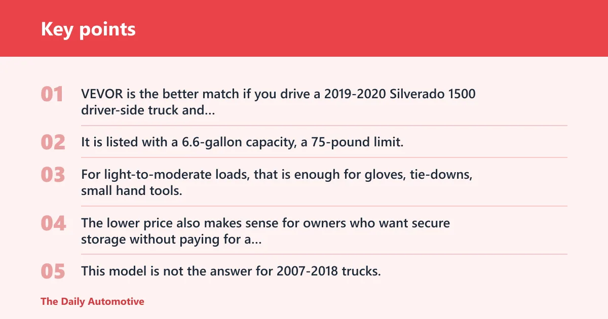 Key points: VEVOR wheel-well box: best for budget 2019-2020 trucks