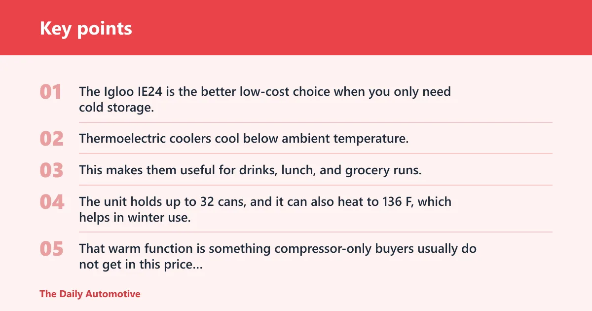 Key points: Igloo IE24 thermoelectric cooler: best for short drives and mild weather