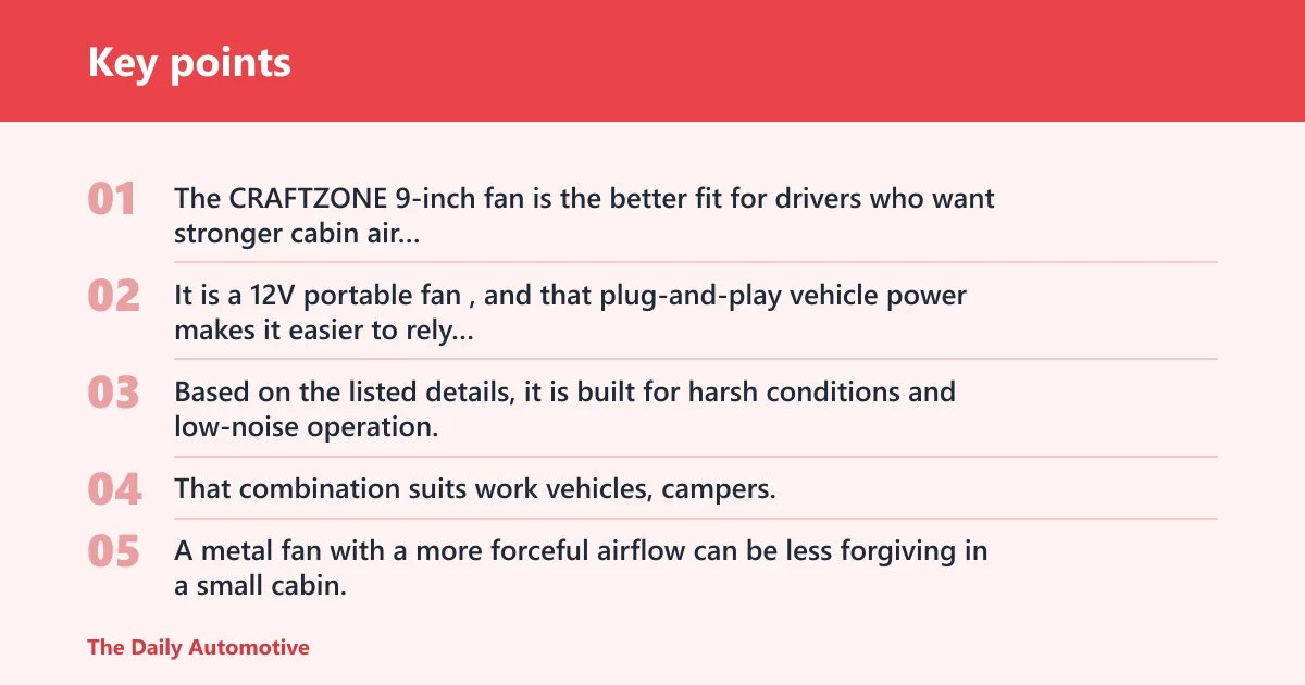 Key points: CRAFTZONE 9-inch metal fan: best for active driving
