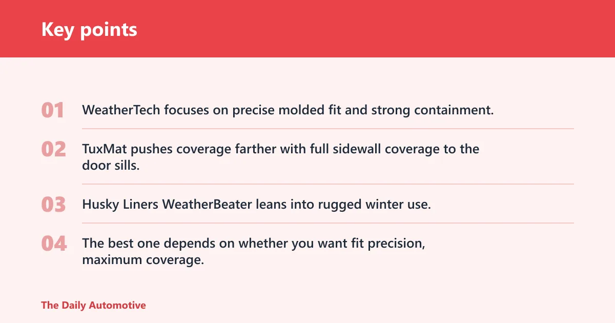 Key points: What is the difference between WeatherTech, TuxMat, and Husky Liners?