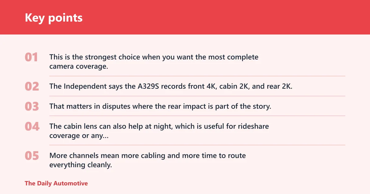 Key points: Viofo A329S: best for coverage