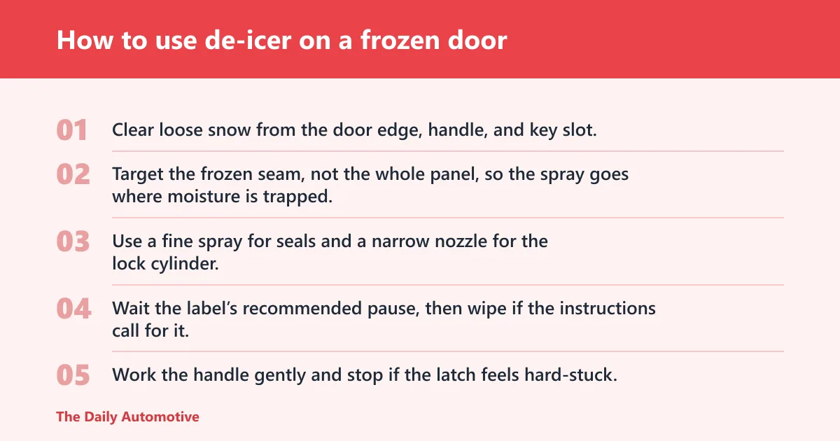 Steps: How to use de-icer on a frozen door