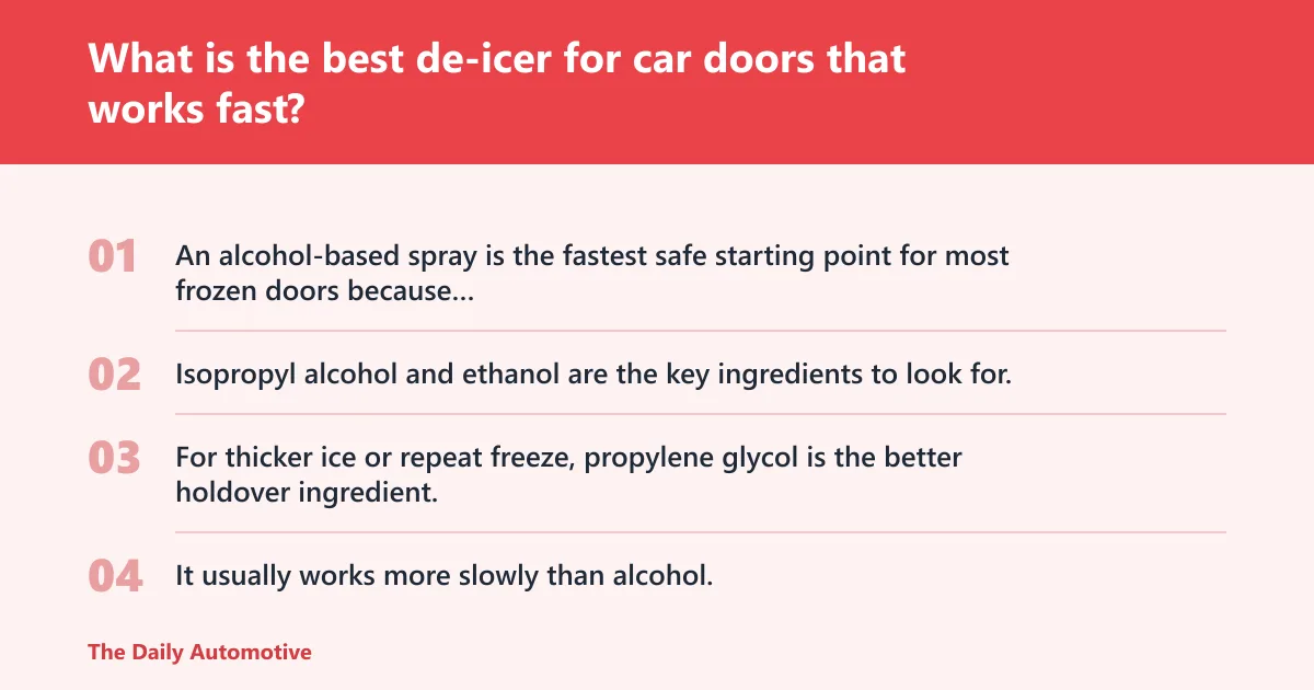 Steps: What is the best de-icer for car doors that works fast?