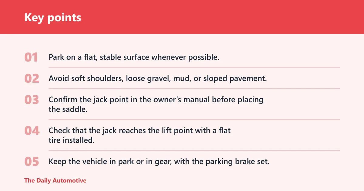Key points: Electric jack decision table