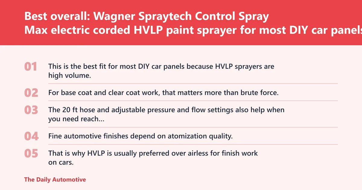 Steps: Best overall: Wagner Spraytech Control Spray Max electric corded HVLP paint sprayer for most DIY car panels