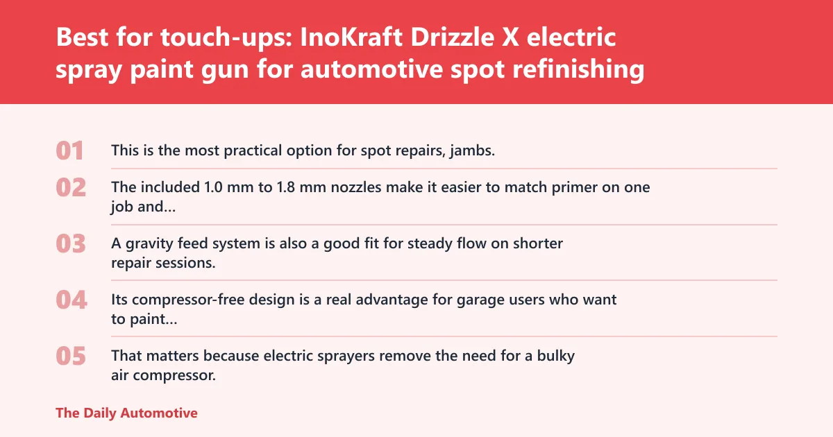Steps: Best for touch-ups: InoKraft Drizzle X electric spray paint gun for automotive spot refinishing
