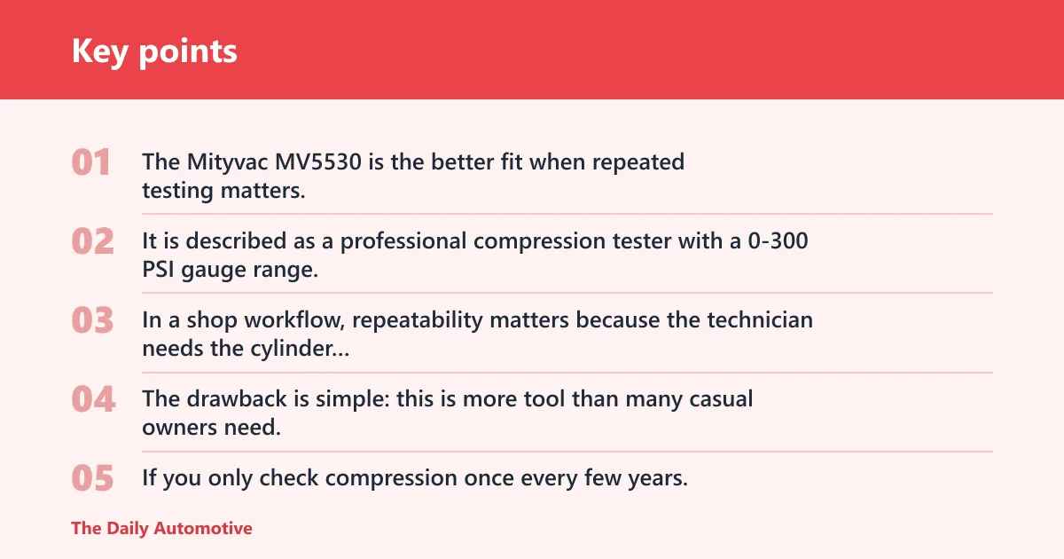 Key points: Mityvac MV5530 Professional Compression Tester: best for shop use