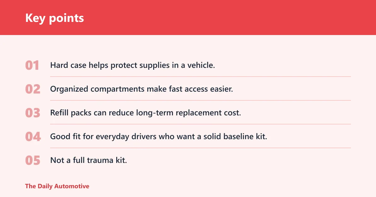 Key points: First aid only 298 piece: best for most drivers