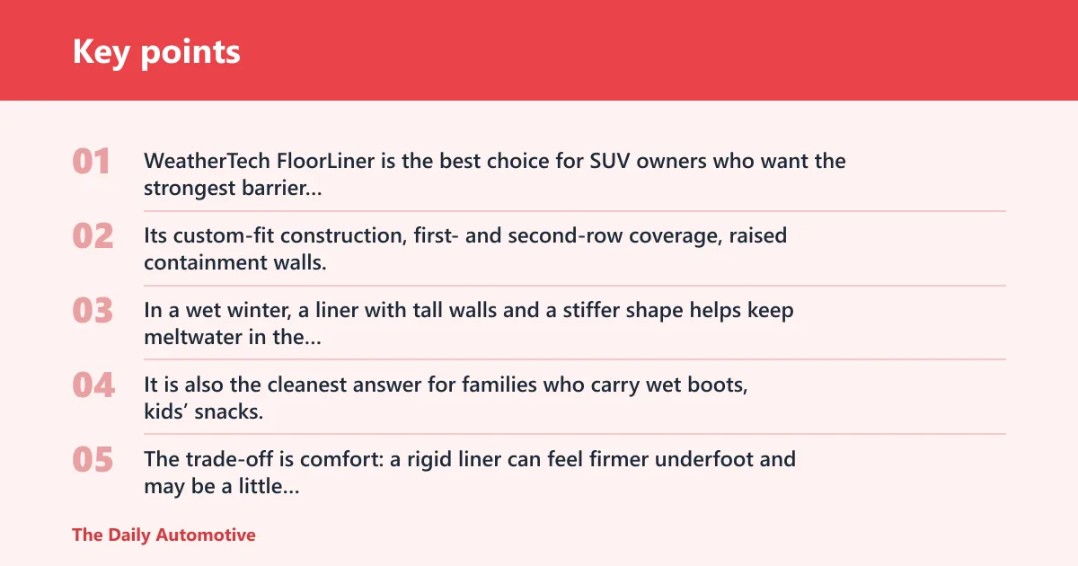 Key points: WeatherTech FloorLiner: best for maximum containment