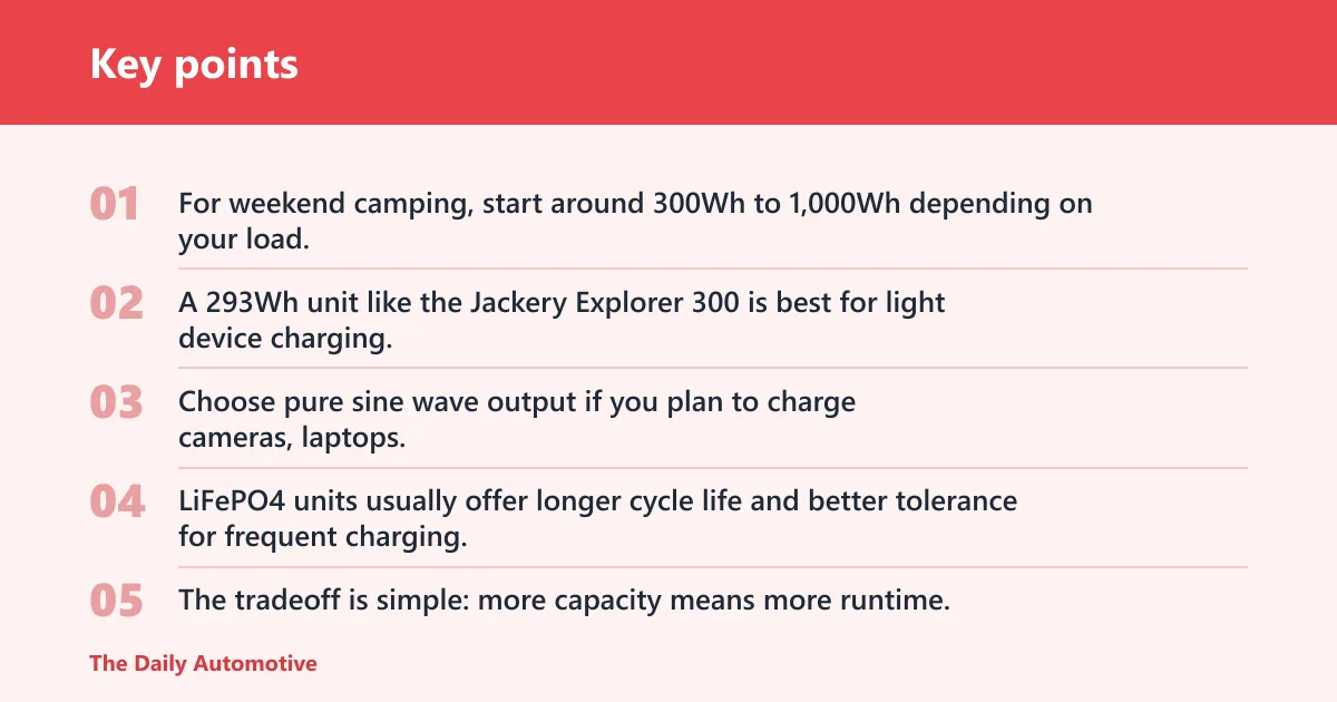 Key points: Which pick is best for car camping?