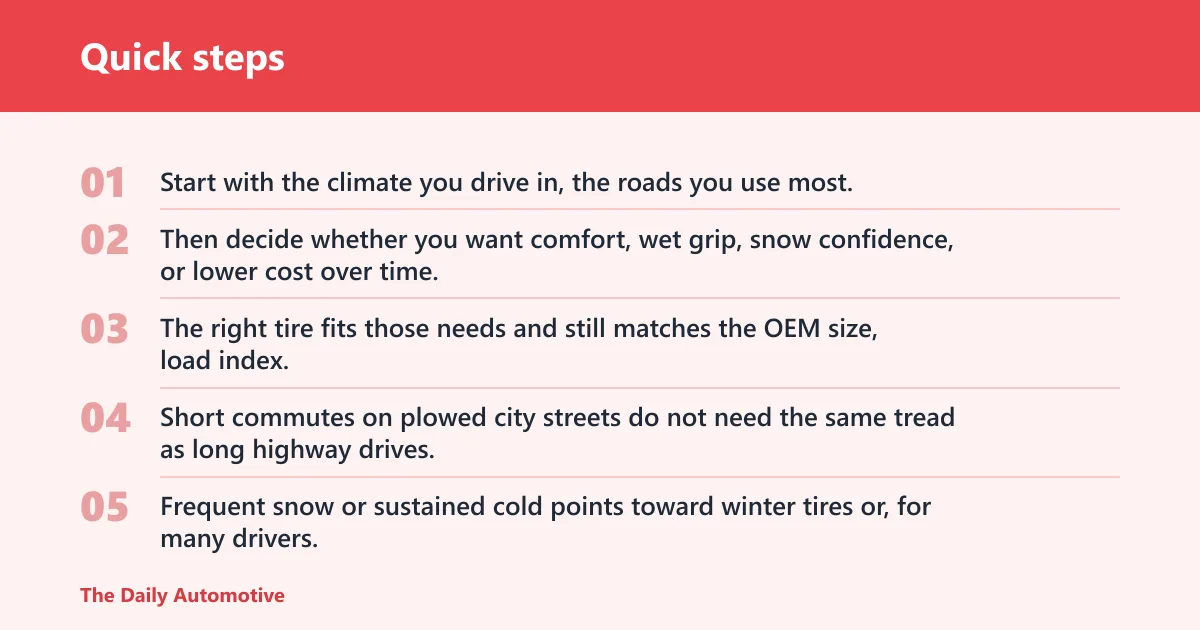 Quick steps: How to choose the right tire