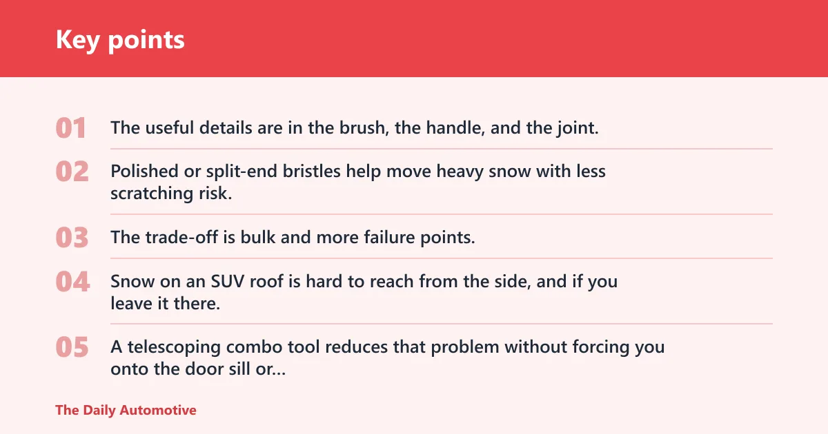 Key points: Best combo tools for snowy parking and roof reach